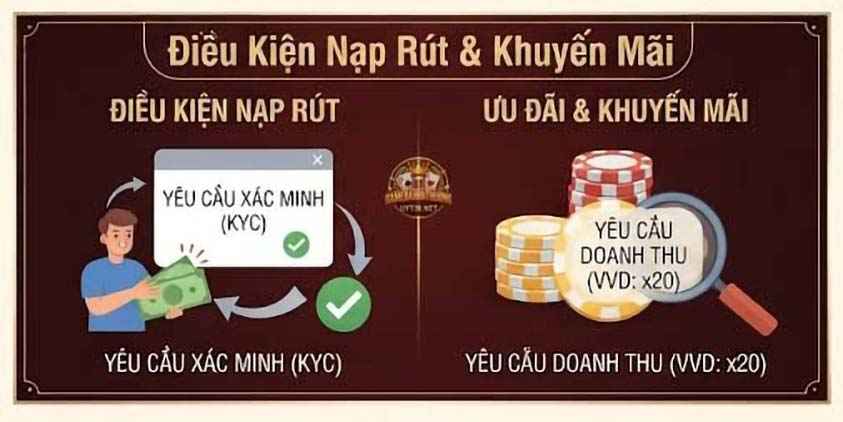 Cần kiểm tra điều kiện nạp rút và các khuyến mãi hiện hành