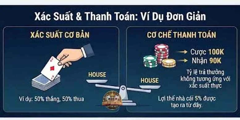 Xác suất và thanh toán