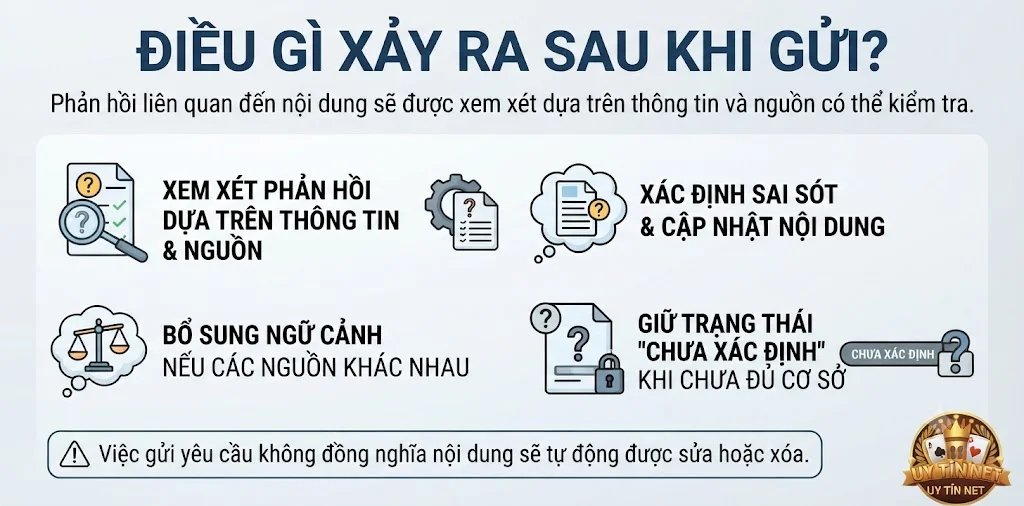Điều gì xảy ra sau khi bạn liên hệ với chúng tôi