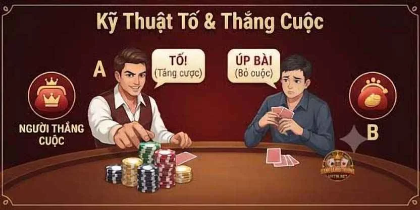 Kỹ thuật tố và thắng cược
