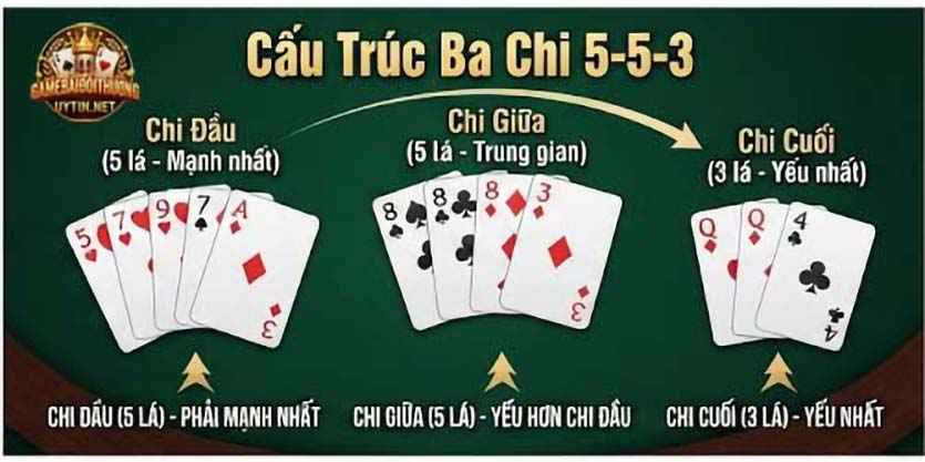 Cấu trúc ba chi trong Mậu Binh