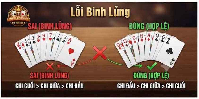 Lỗi binh lủng