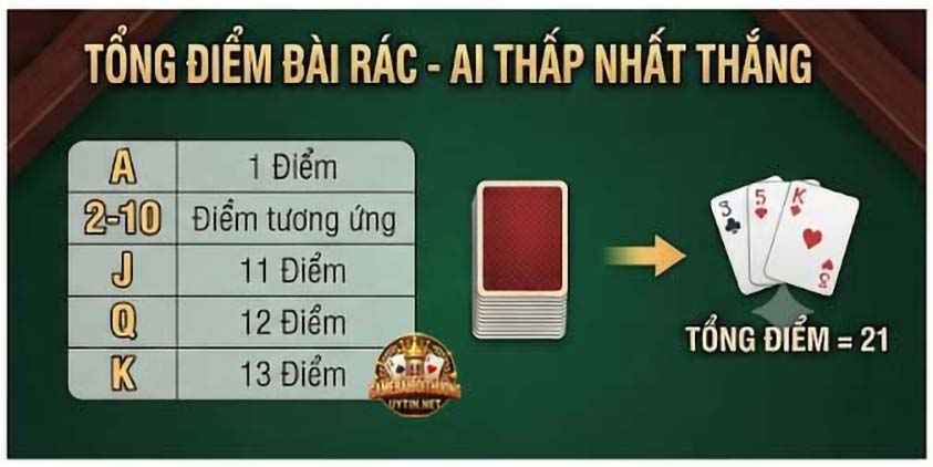 Tổng điểm bài rác - ai thấp nhất thắng