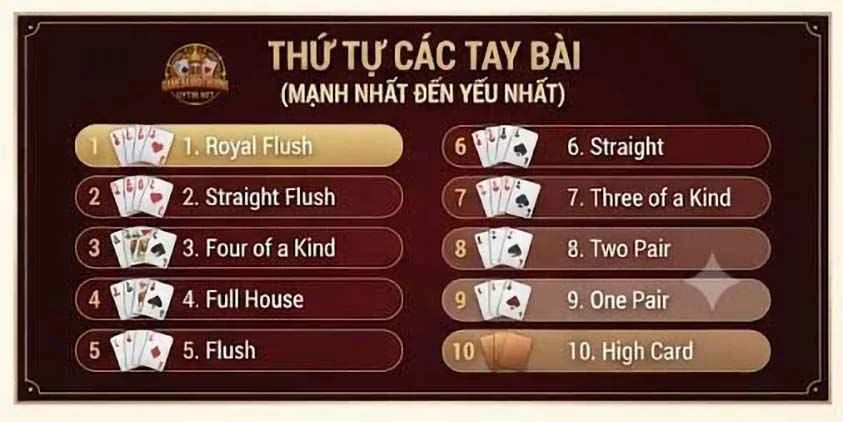 Thứ tự các tay bài