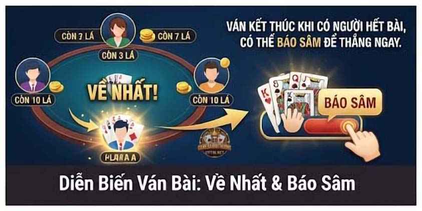 Diễn biến 1 ván bài về nhất và báo sâm