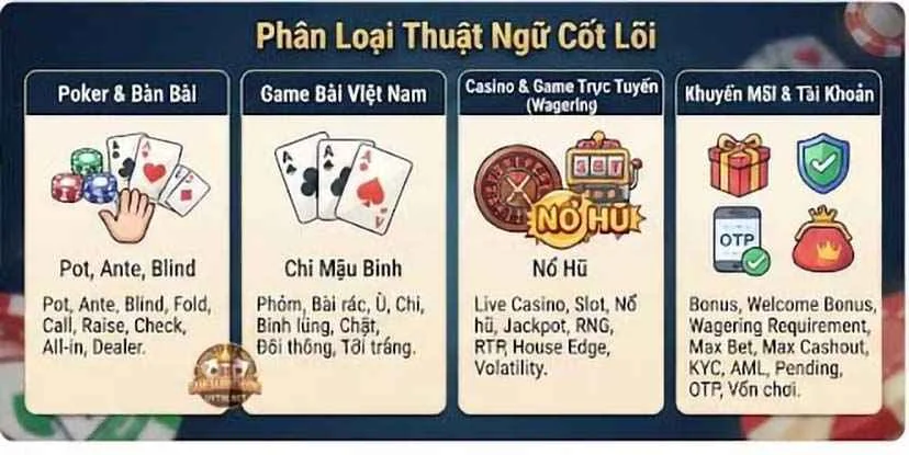 Một số thuật ngữ game bài cốt lõi