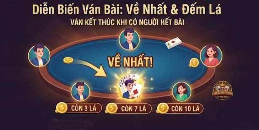 Diễn biến ván bài