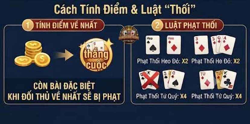 Cách tính điểm và luật thối