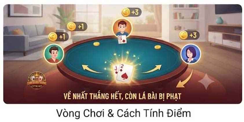 Vòng chơi và cách tính điểm