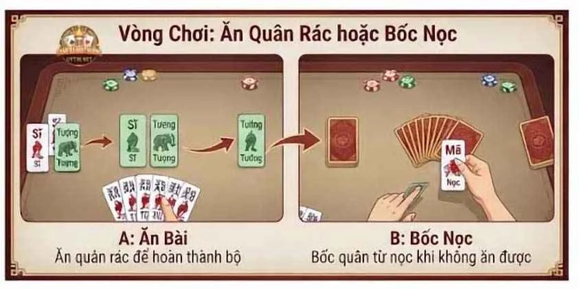 Quá trình diễn ra 1 vòng chơi Tứ Sắc