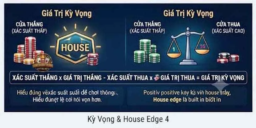 Xác suất trong game bài về giá trị kỳ vọng và House Edge